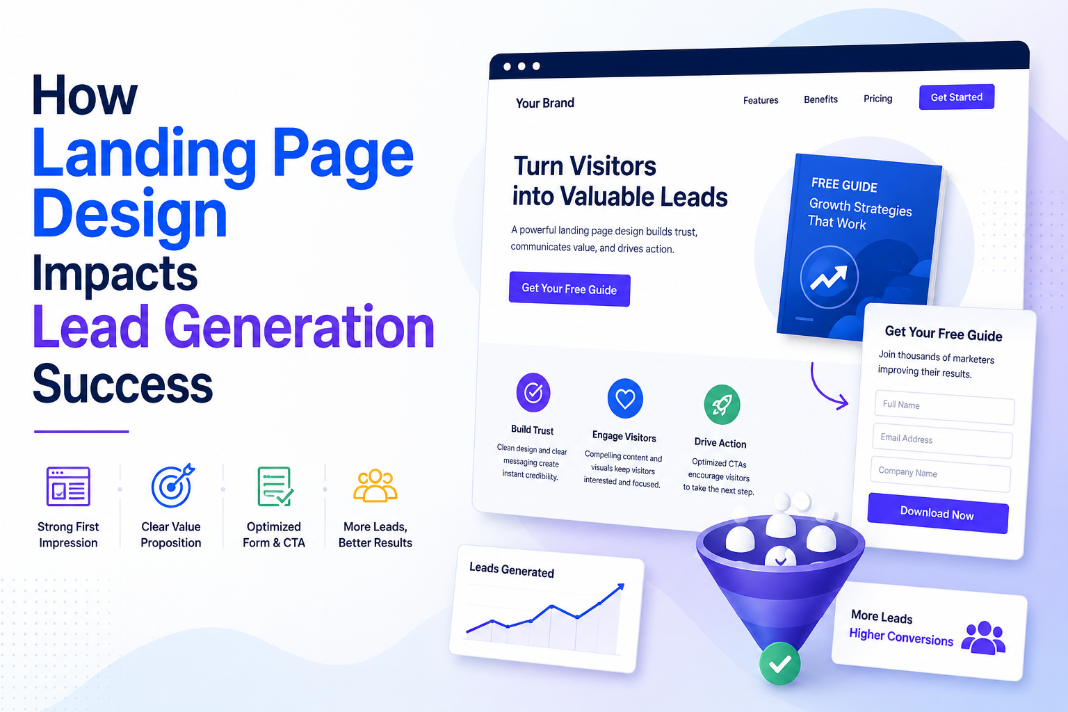 How Landing Page Design Impacts Lead Generation Success